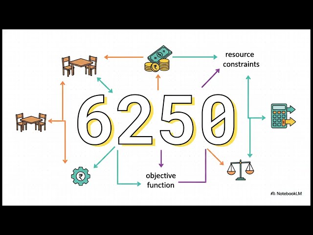 LLP Simplified -Class12 MATHS .