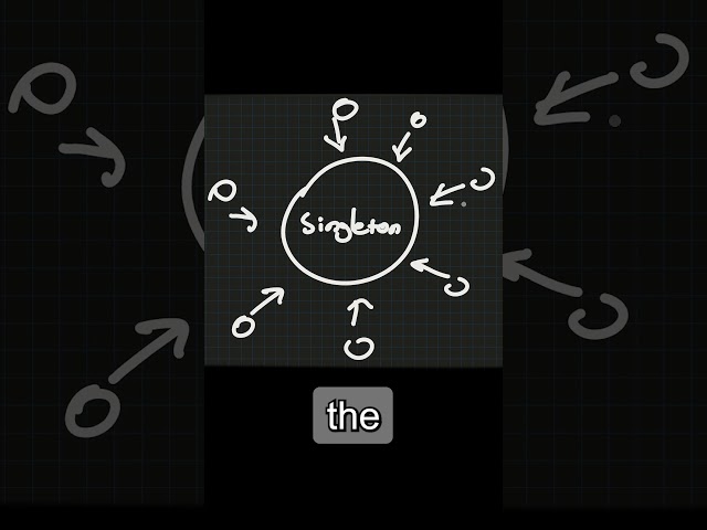 SINGLETONS - Gamedev under 30 seconds