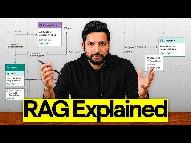 RAG explained for Product Managers | Step-by-Step Guide