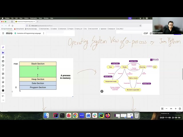 Evolution of Programming Language and Memory Management