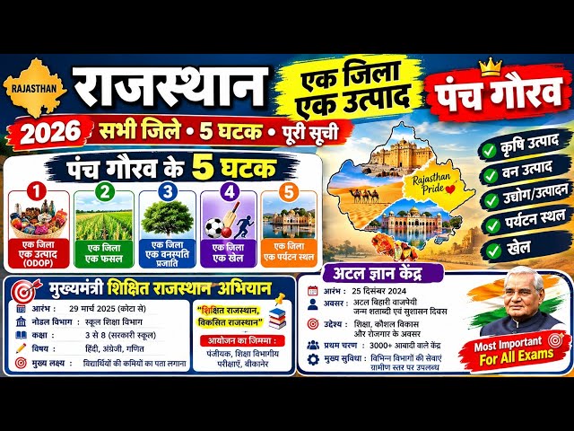 Cet graduation level classes 2026 ll cet current affairs 2026 ll cet 12th level classes 2026