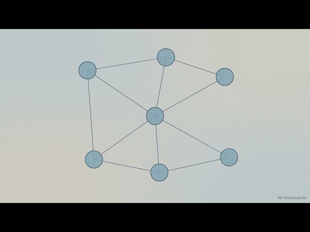 Code Karta The Architecture of Clarity for Java