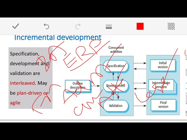 17. Ch-2 L-2 Incremental Development