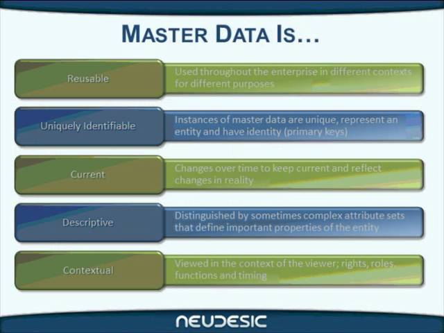 SQL Server Series: Master Data Services in SQL Server 2012