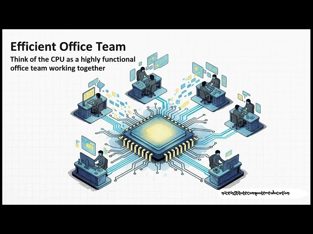Computer - Central Processing Unit (CPU)