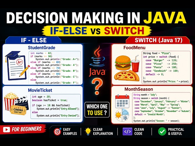 Learn Java Decision Making | if, else-if, switch & Switch Expression | Java Tutorial