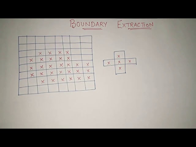 Boundary Extraction in Image Processing example | Morphological Operations in image processing