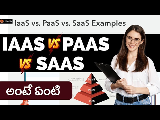 what is cloud Computing in Telugu | IAAS vs PAAS vs SAAS | Cloud Technology