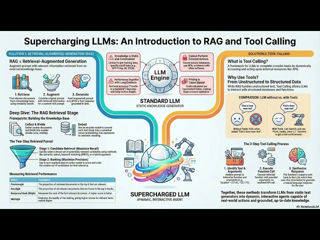 Wk07 - Stanford CME295 -Agentic LLMs