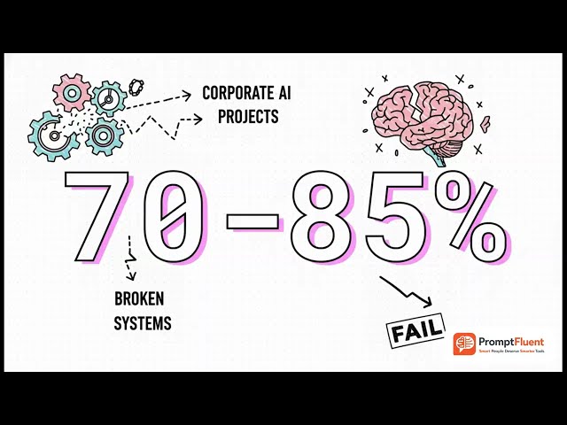 Why AI Adoption Is Failing in Enterprises (And What Business Leaders Are Missing)