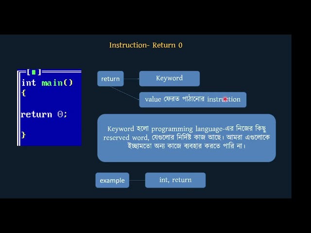 C Programming for Beginners: int main() এবং return 0; এর সহজ ব্যাখ্যা