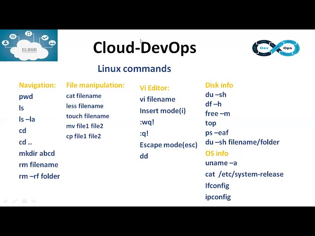 Operating system basics | Linux commands | Shell commands |  DevOps tutorial for beginners