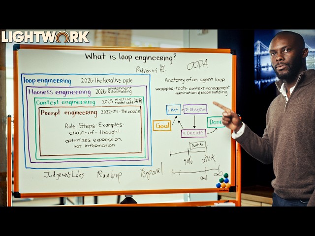 From Prompt to Loop Engineering | Lightwork