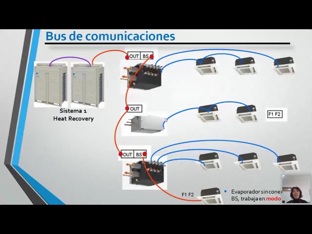 Webinar: Proceso De Puesta En Marcha De Sistemas VRV