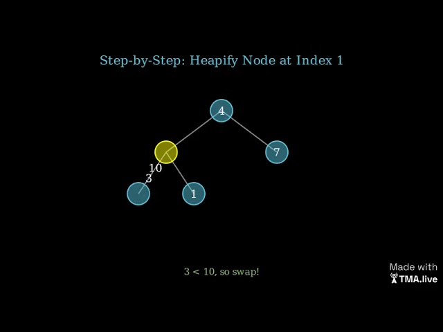 Heapify Explained: Building a Heap Step by Step