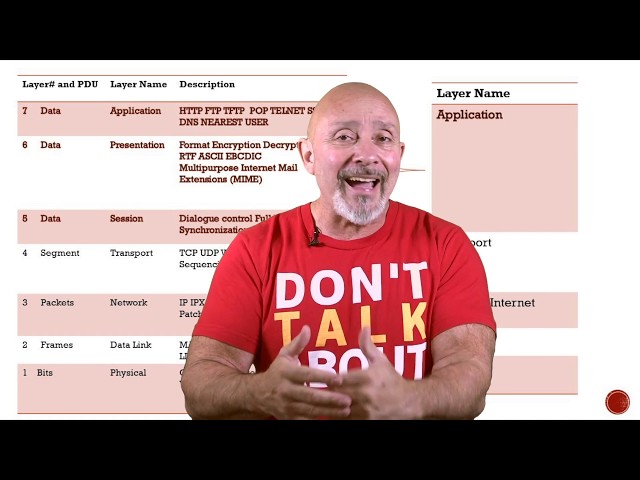 "ALL YOU NEED TO KNOW" about Comparing the OSI to the TCP/IP