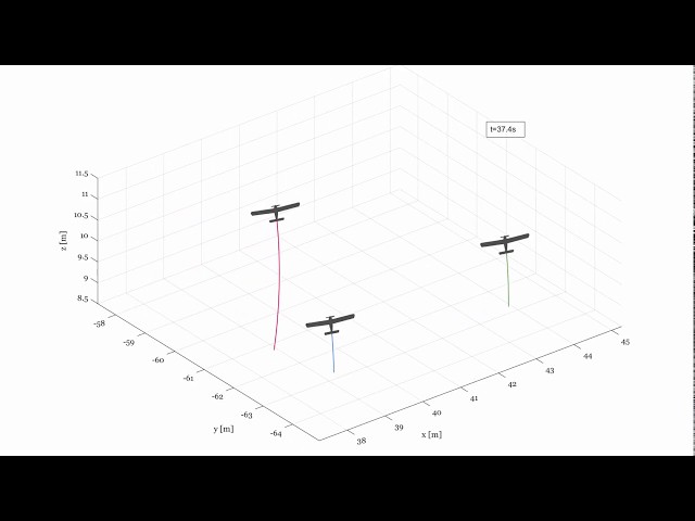 Fixed wing multi-agent system formation flight