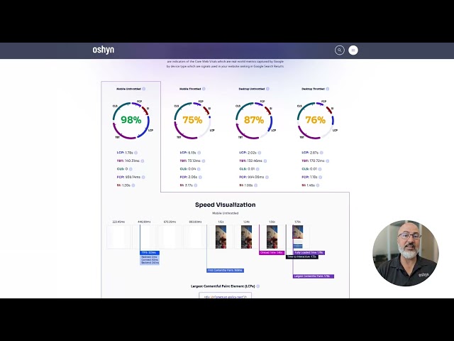 Oshyn Reliability Report Demo:  Performance Section