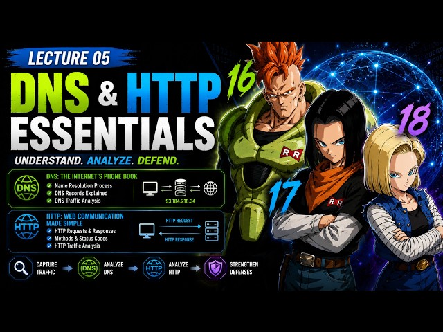 DNS & HTTP Essentials Explained | How the Internet Really Works | Network Security