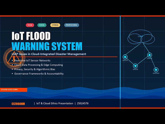 Presentation - IOT Based Flood Warning Systems: LSEP Issues in Cloud-Integrated Disaster Management