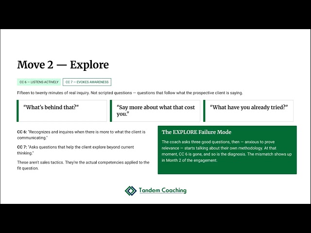 The Discovery Call Framework: Five Moves to a Coaching Agreement (5.1.2)