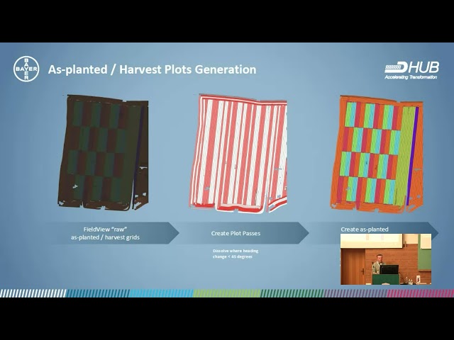 FOSS4GE 2025 | Spatial Yield processing and analysis in Bayer Crop Science's global field ...