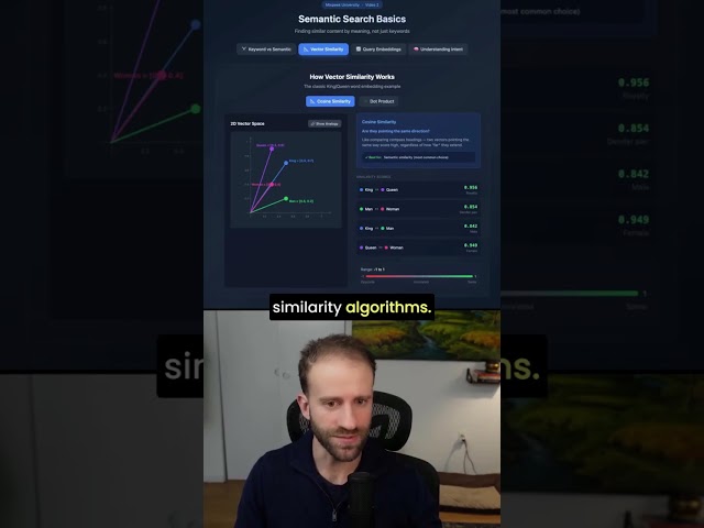 Vector Similarity Algorithms Explained (Cosine, Dot Product, Euclidean)