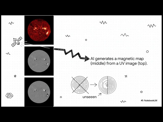 Decoding the Sun: How AI Reads