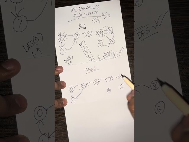 || KOSARAJU's ALGORITHM || STRONGLY CONNECTED COMPONENTS || BANGLA || ALGORITHM ||