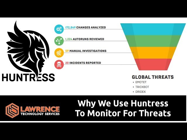 MSP Tool: Why We Use Huntress Labs To Monitor For Threats