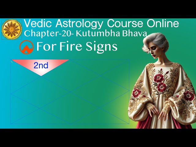 Second House Secrets of Aries Leo Sagittarius Wealth, Speech & Family in Vedic Astrology