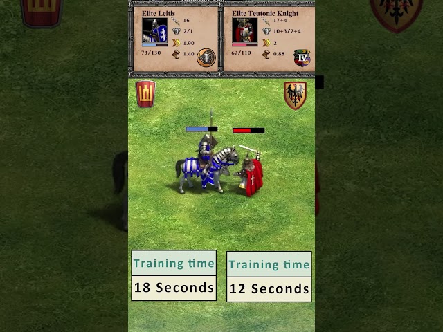 Elite Leitis (Dark Age) vs Elite Teutonic Knight  #aoe2de