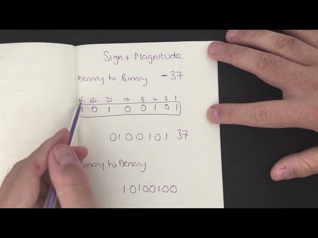 1 4 1   Sign and Magnitude