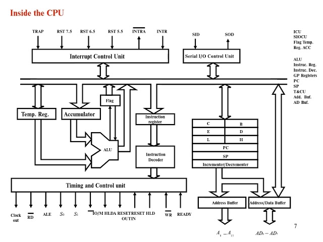 Microcontrollers 7