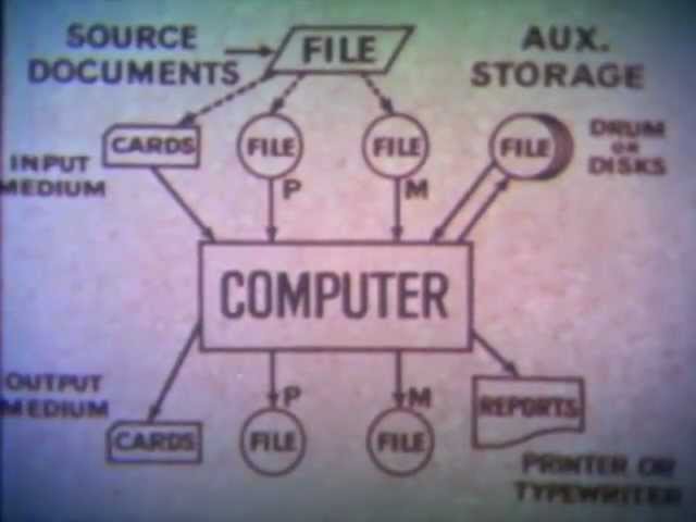 Digital Computer Techniques: Programming (1962) - AT&T Archives