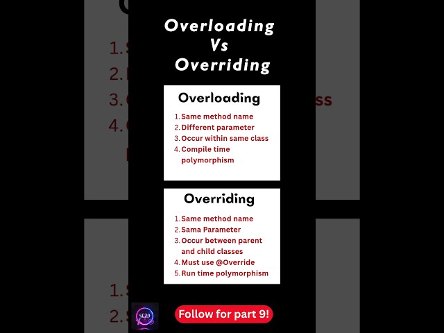 Part 8: Overloading VS Overriding | Follow for Part 9 #javatutorial #shorts