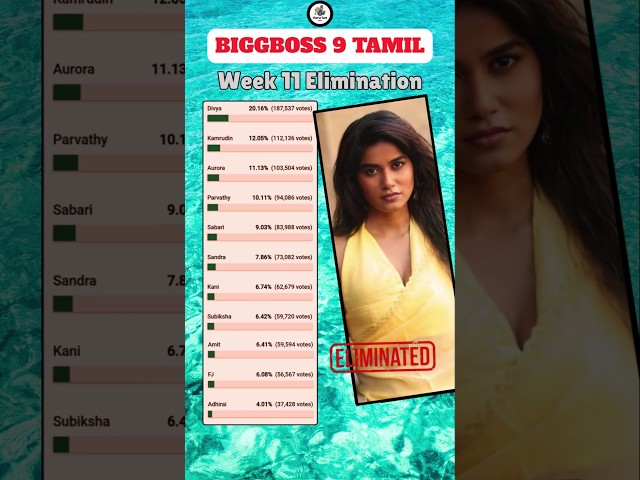 Bigg boss Tamil Season 9 | 11th Week  Eviction #biggboss #biggbosstamil #bb9 #bb9tamil