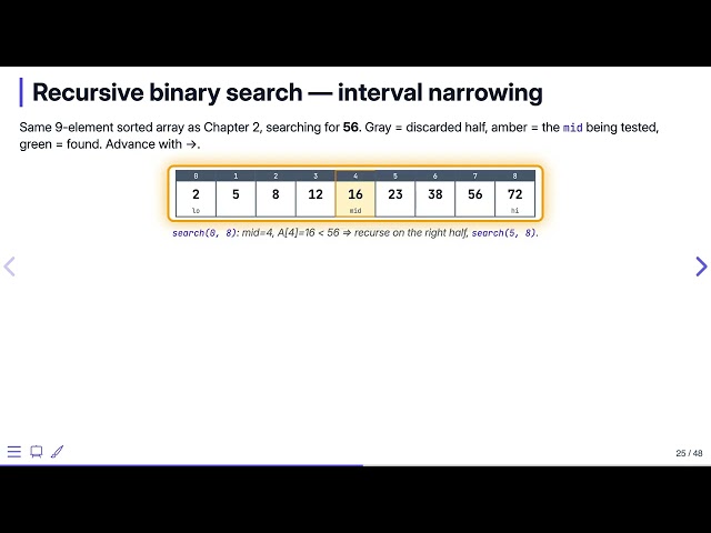 Recursion: Operations — Data Structures in C