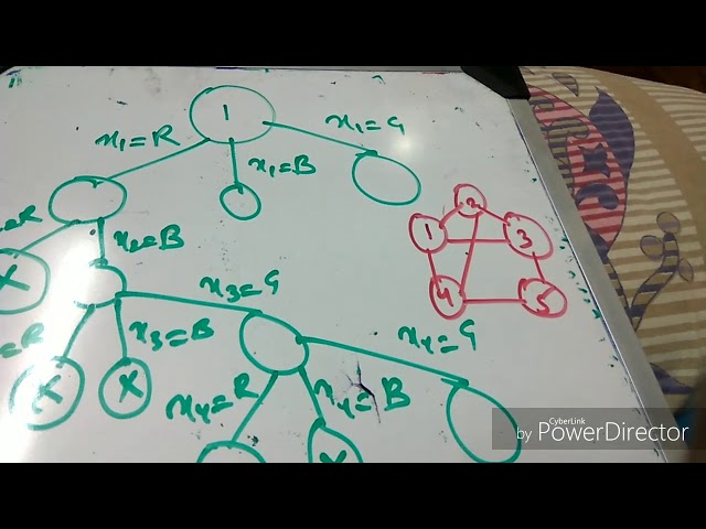 Graph Coloring problem using backtracking- lecture55/ADA