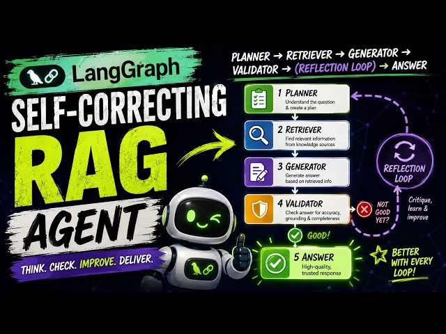 Build a Self-Correcting RAG Agent in LangGraph Planner → Retriever → Generator → Reflection