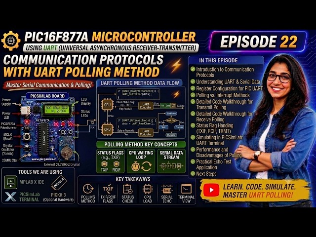 PIC16F877A Projects with PICSimLab | Episode 22: Communication Protocols with UART Polling Method