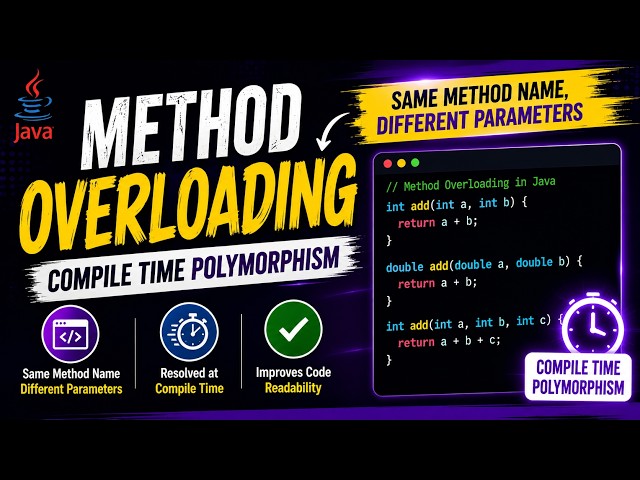 OOPs with Java for Beginners|Compile time polymorphism|Method overloading in Java