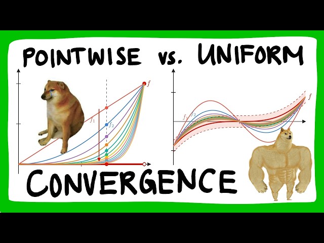 Pointwise vs. Uniform Convergence | What it means for a sequence of functions to converge