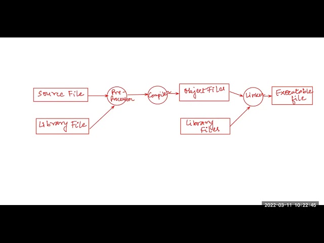 Lecture 3_Introduction to C_Part II