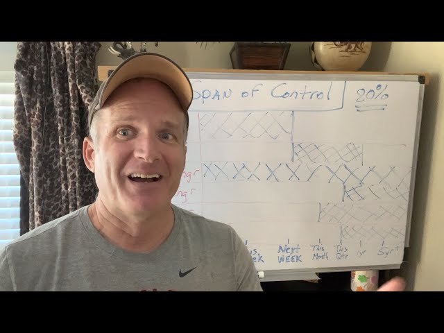 This is killing your reliability program - "Time Span of Control".   What is it?  How to fix?