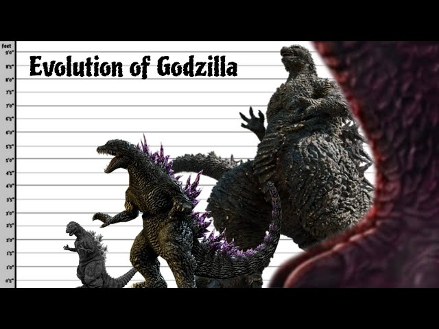 Evolution of Godzilla (1954-2026)