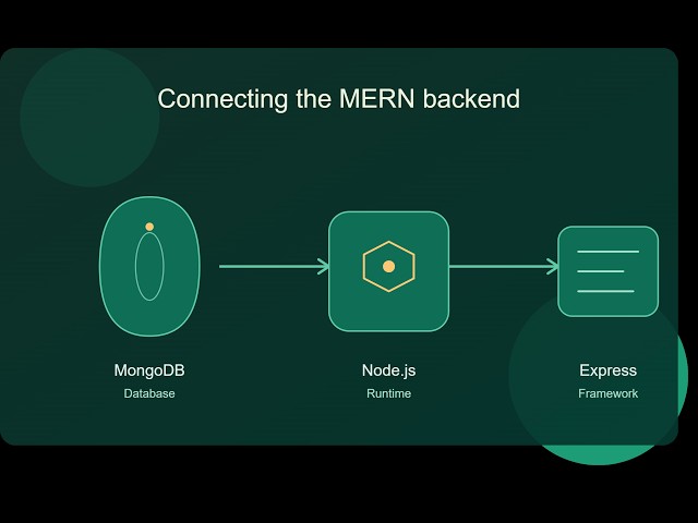 Connect MongoDB to Node.js with Express — Full Guide