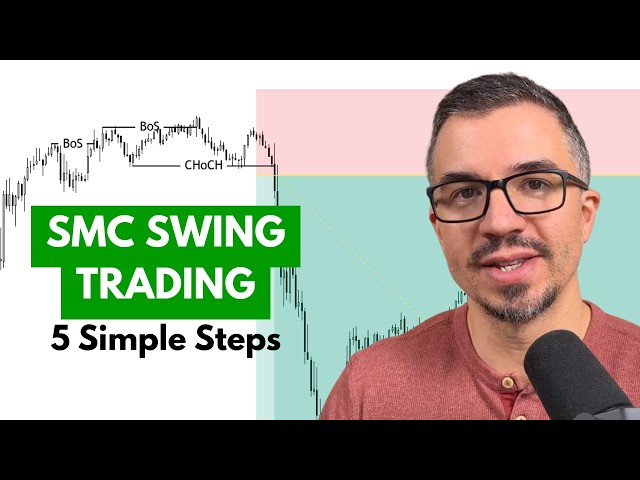 SMC Swing Trading: The Simple Model That Actually Works