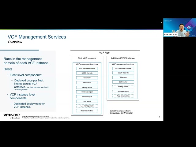 Operating the Fleet and Delivering Self-Service Consumption