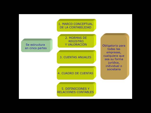 Lec001 Parte I. La normalización contable en España (umh1447sp 2016-17)